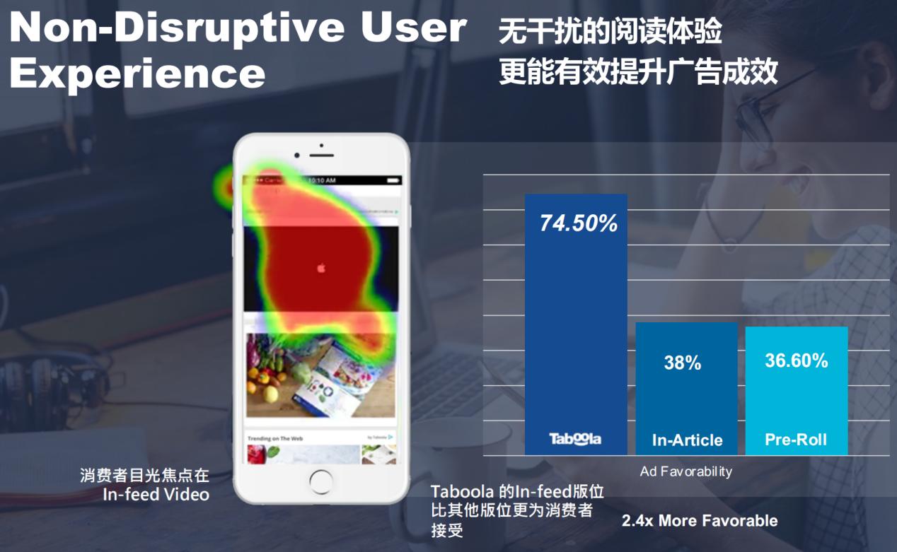 為什么你一定要嘗試一下 Taboola -諾仁技術