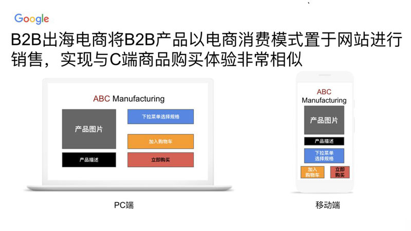 B2B制造企業(yè)海外營(yíng)銷難，利用B2C的營(yíng)銷模式來(lái)做
